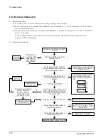 Предварительный просмотр 32 страницы Samsung AD18A1(B1)E09 Service Manual