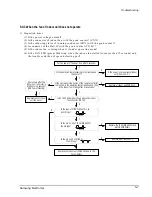 Предварительный просмотр 33 страницы Samsung AD18A1(B1)E09 Service Manual