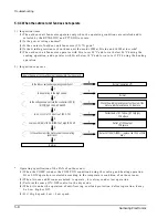 Предварительный просмотр 34 страницы Samsung AD18A1(B1)E09 Service Manual