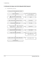 Предварительный просмотр 36 страницы Samsung AD18A1(B1)E09 Service Manual