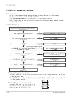 Предварительный просмотр 38 страницы Samsung AD18A1(B1)E09 Service Manual