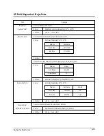 Предварительный просмотр 41 страницы Samsung AD18A1(B1)E09 Service Manual