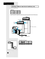 Предварительный просмотр 28 страницы Samsung AD18A1C09 Owner'S Instructions & Installation Manual