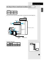 Предварительный просмотр 29 страницы Samsung AD18A1C09 Owner'S Instructions & Installation Manual