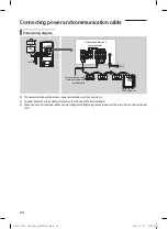 Preview for 25 page of Samsung ADN BDEH Series Installation Manual