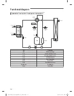 Preview for 13 page of Samsung AE***JXYDEH Series Installation Manual