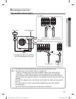 Preview for 32 page of Samsung AE***JXYDGH Series Installation Manual