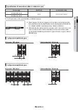 Preview for 21 page of Samsung AE RXEDEG Series Installation Manual