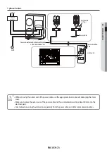 Preview for 23 page of Samsung AE RXEDEG Series Installation Manual