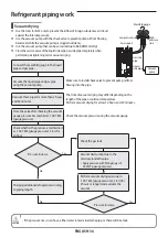 Preview for 36 page of Samsung AE RXEDEG Series Installation Manual