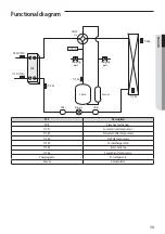 Предварительный просмотр 13 страницы Samsung AE RXYDEG Series Installation Manual