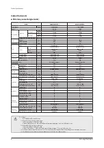 Preview for 10 page of Samsung AE022MNADEH/EU Service Manual