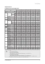 Preview for 11 page of Samsung AE022MNADEH/EU Service Manual