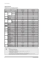 Preview for 12 page of Samsung AE022MNADEH/EU Service Manual