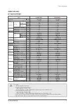 Preview for 13 page of Samsung AE022MNADEH/EU Service Manual