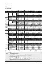 Preview for 14 page of Samsung AE022MNADEH/EU Service Manual