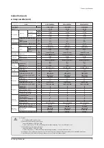 Preview for 15 page of Samsung AE022MNADEH/EU Service Manual