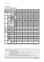 Preview for 16 page of Samsung AE022MNADEH/EU Service Manual