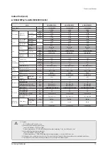 Preview for 17 page of Samsung AE022MNADEH/EU Service Manual