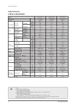 Preview for 18 page of Samsung AE022MNADEH/EU Service Manual