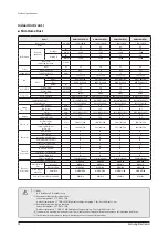 Preview for 20 page of Samsung AE022MNADEH/EU Service Manual