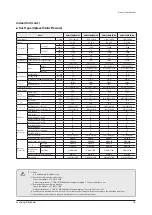 Preview for 21 page of Samsung AE022MNADEH/EU Service Manual