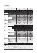 Preview for 28 page of Samsung AE022MNADEH/EU Service Manual