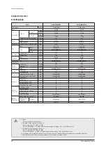 Preview for 32 page of Samsung AE022MNADEH/EU Service Manual