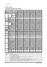 Preview for 36 page of Samsung AE022MNADEH/EU Service Manual