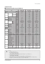 Preview for 37 page of Samsung AE022MNADEH/EU Service Manual