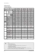 Preview for 43 page of Samsung AE022MNADEH/EU Service Manual