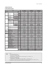 Preview for 44 page of Samsung AE022MNADEH/EU Service Manual