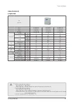 Preview for 46 page of Samsung AE022MNADEH/EU Service Manual