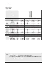 Preview for 47 page of Samsung AE022MNADEH/EU Service Manual