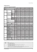 Preview for 48 page of Samsung AE022MNADEH/EU Service Manual