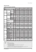 Preview for 50 page of Samsung AE022MNADEH/EU Service Manual