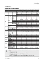 Preview for 52 page of Samsung AE022MNADEH/EU Service Manual