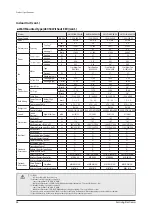 Preview for 53 page of Samsung AE022MNADEH/EU Service Manual