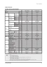 Preview for 54 page of Samsung AE022MNADEH/EU Service Manual