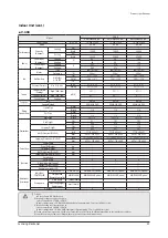 Preview for 56 page of Samsung AE022MNADEH/EU Service Manual