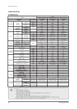 Preview for 57 page of Samsung AE022MNADEH/EU Service Manual