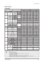 Preview for 58 page of Samsung AE022MNADEH/EU Service Manual