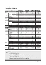 Preview for 63 page of Samsung AE022MNADEH/EU Service Manual