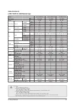 Preview for 64 page of Samsung AE022MNADEH/EU Service Manual