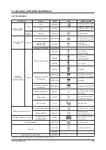 Preview for 66 page of Samsung AE022MNADEH/EU Service Manual