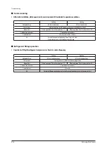 Preview for 273 page of Samsung AE022MNADEH/EU Service Manual