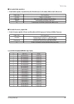 Preview for 276 page of Samsung AE022MNADEH/EU Service Manual