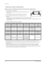 Preview for 281 page of Samsung AE022MNADEH/EU Service Manual