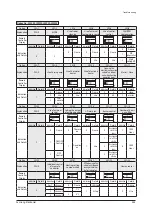 Preview for 282 page of Samsung AE022MNADEH/EU Service Manual