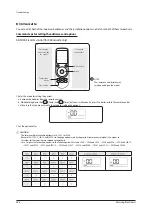 Preview for 283 page of Samsung AE022MNADEH/EU Service Manual